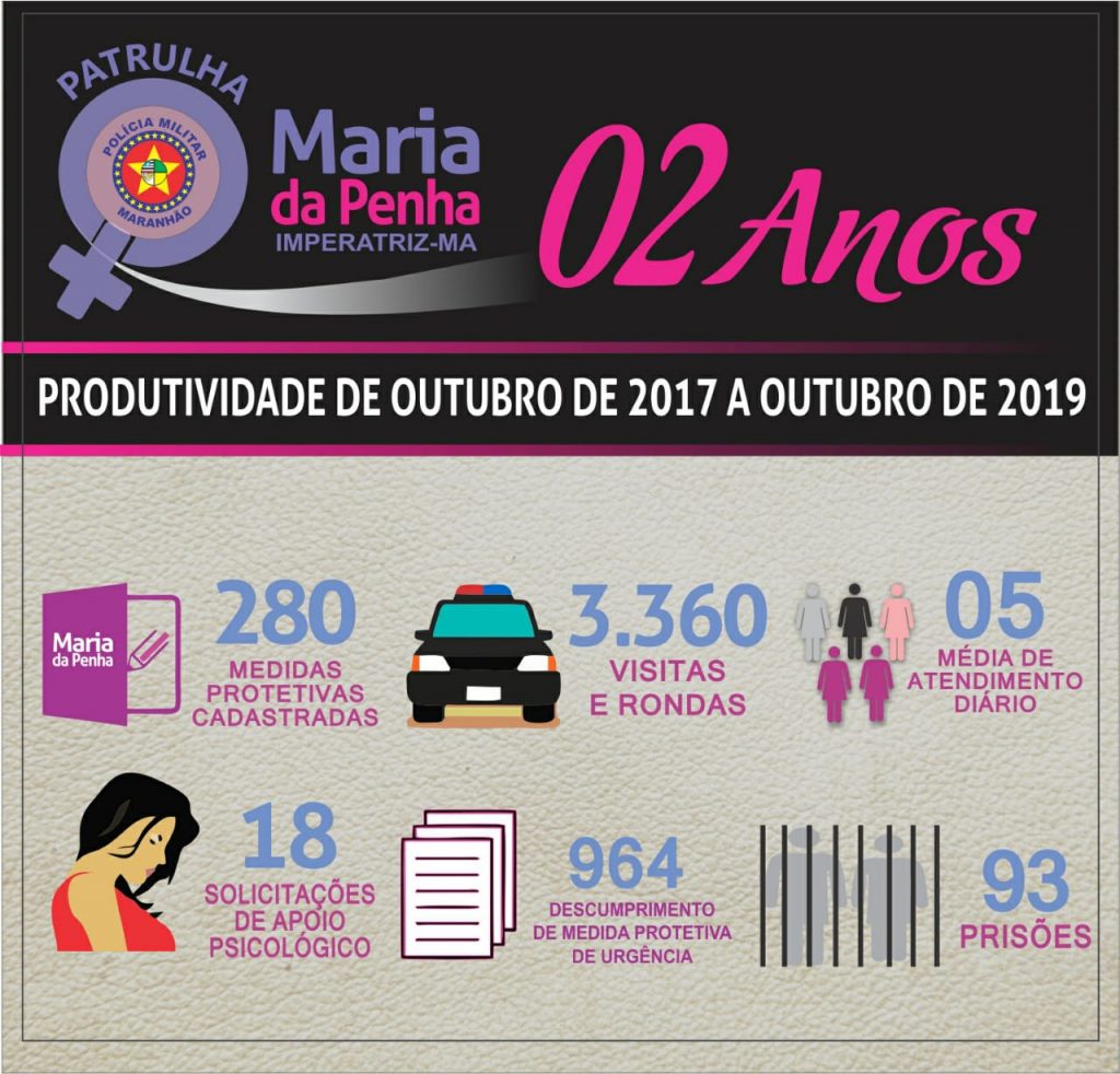 Patrulha Maria da Penha promove seminário na cidade de Imperatriz
