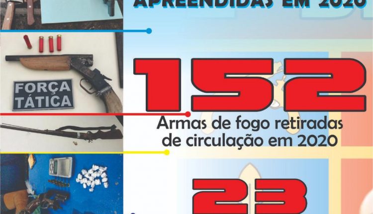 2° BPM DIVULGA PRODUTIVIDADE OPERACIONAL DO 1º SEMESTRE DE 2020