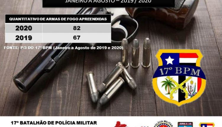 17ºBPM em Codó faz balanço de apreensões de armas de fogo na Unidade