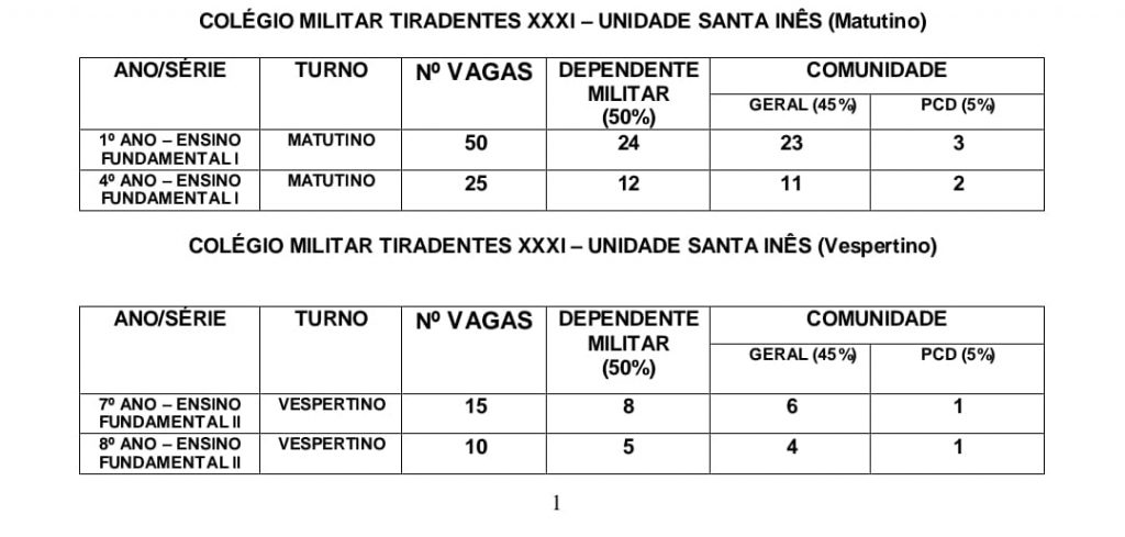 PROCESSO SELETIVO CMT-XXXI (UNIDADE SANTA INÊS-MA) PARA SELEÇÃO DE NOVOS ALUNOS