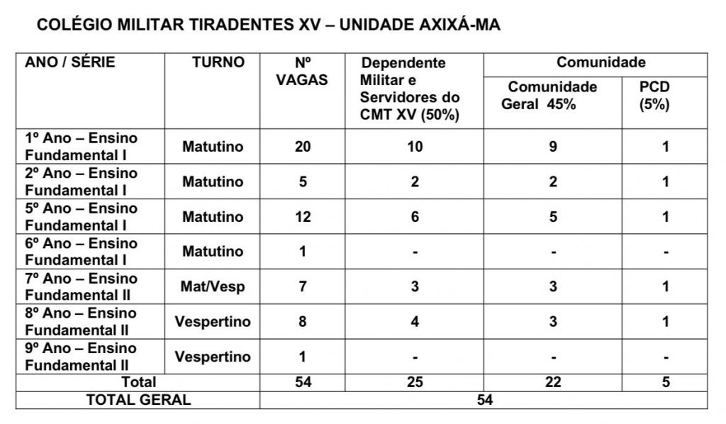 PMMA DIVULGA EDITAL DO PROCESSO SELETIVO PARA O COLÉGIO MILITAR TIRADENTES XV (CMT XV), EM AXIXÁ, ANO LETIVO 2026