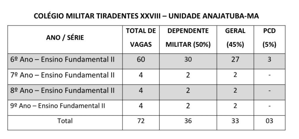 PMMA DIVULGA EDITAL DO PROCESSO SELETIVO PARA O COLÉGIO MILITAR TIRADENTES XXVIII (CMT XXVIII), EM ANAJATUBA