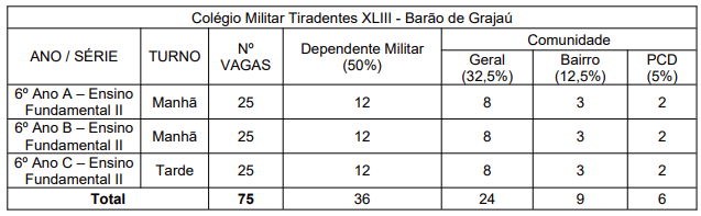 PMMA DIVULGA EDITAL DO PROCESSO SELETIVO DO COLÉGIO MILITAR TIRADENTES XLIII – (Barão de Grajáu/MA), REFERENTE AO ANO LETIVO 2027