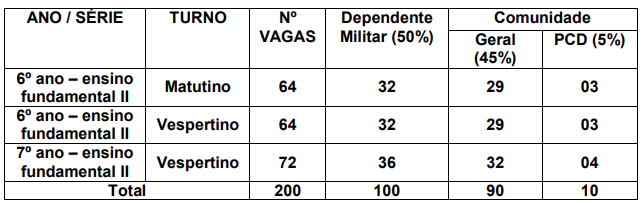 PMMA DIVULGA EDITAL DO PROCESSO SELETIVO DO COLÉGIO MILITAR TIRADENTES XIX – Presidente Dutra/MA, REFERENTE AO ANO LETIVO 2027