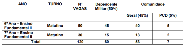 PMMA DIVULGA EDITAL DO PROCESSO SELETIVO DO COLÉGIO MILITAR TIRADENTES XVII – Balsas/MA, REFERENTE AO ANO LETIVO 2027